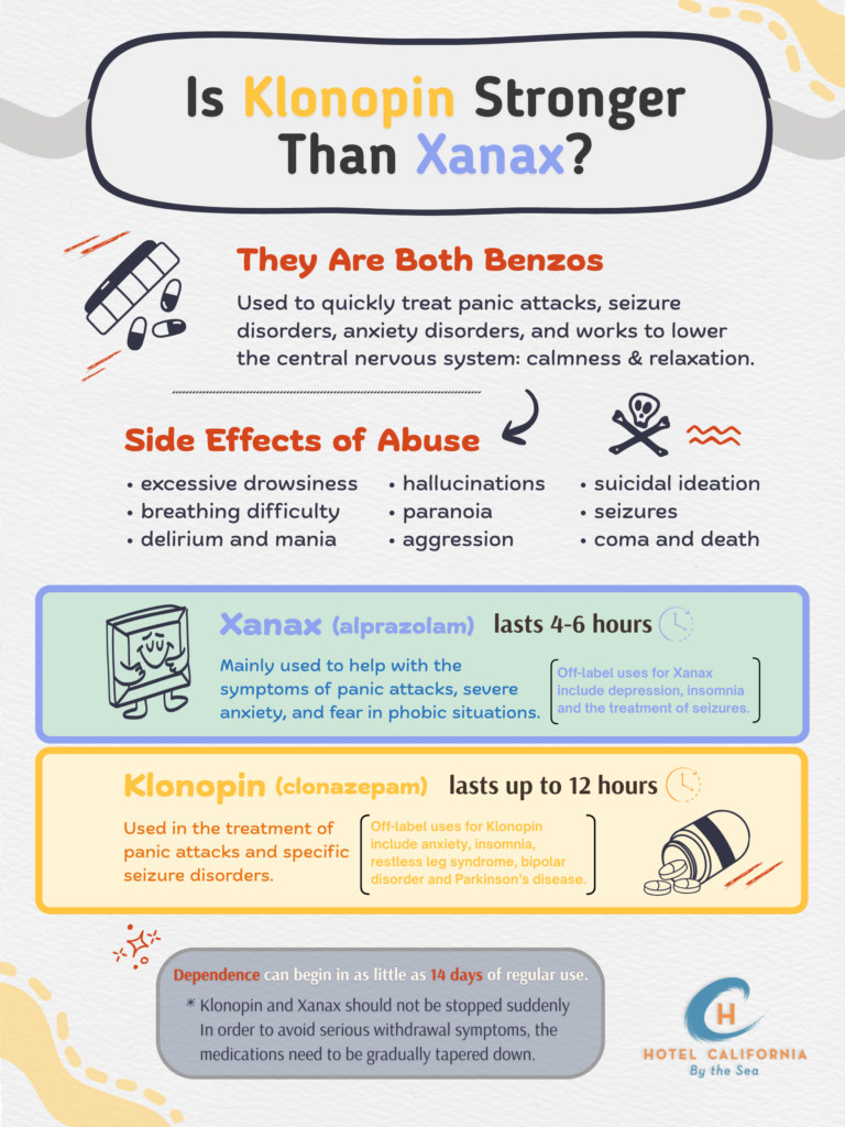 Is Klonopin Stronger Than Xanax