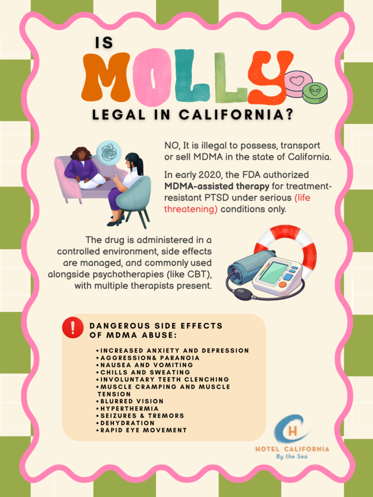 Infograph showing the effects of molly and asking the question is molly legal in California.