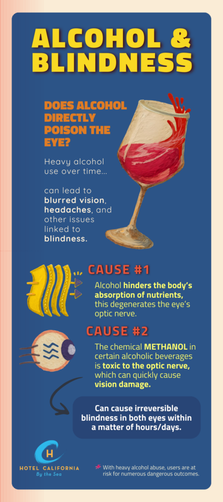 Infograph showing the relationship between alcohol and blindness.