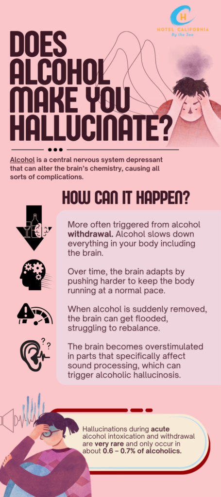 Infograph showing how alcohol can make you hallucinate.