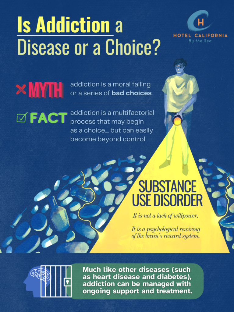 Infograph showing the myths and facts about whether or not addiction is a disease or a choice.