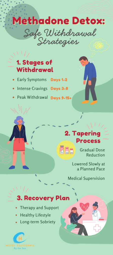 Infograph showing the stages of methadone detox.