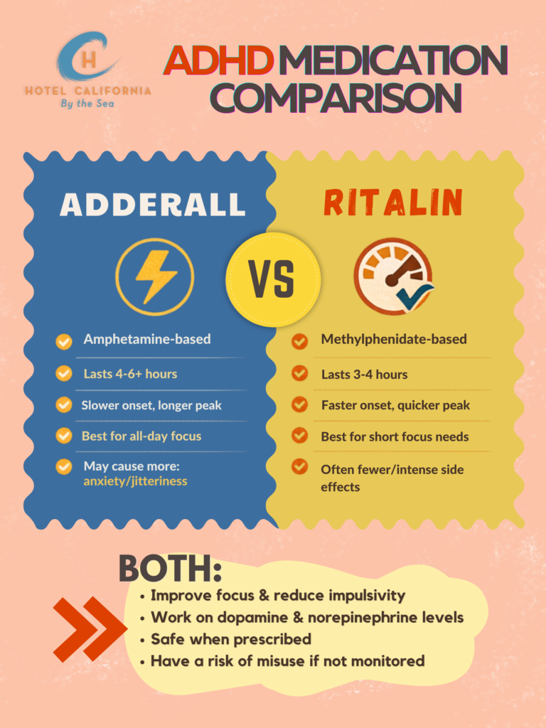 Infograph comparing ADHD medications Adderall vs Ritalin.