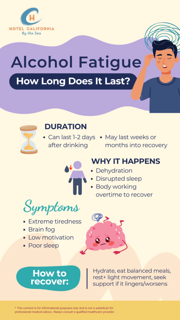 Infograph showing how long does alcohol fatigue last.