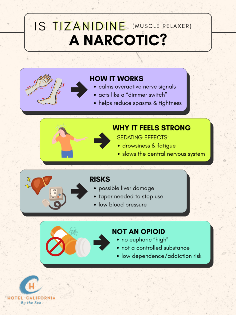 Infograph showing the effects of taking tizanidine.