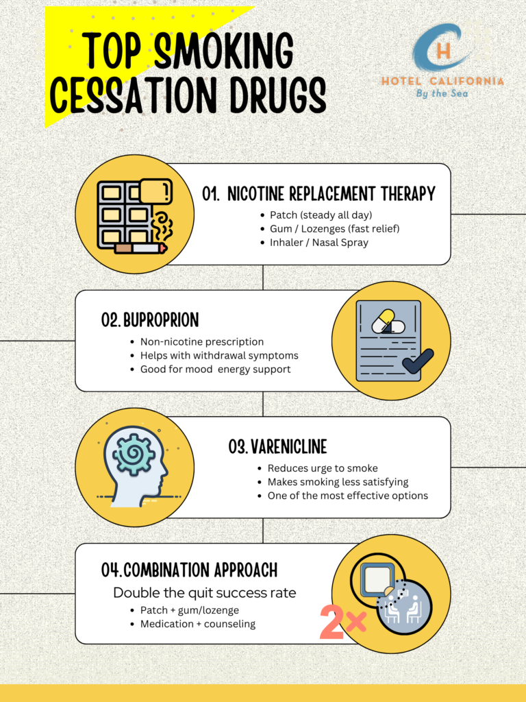 Infograph showing the top smoking cessation drugs.
