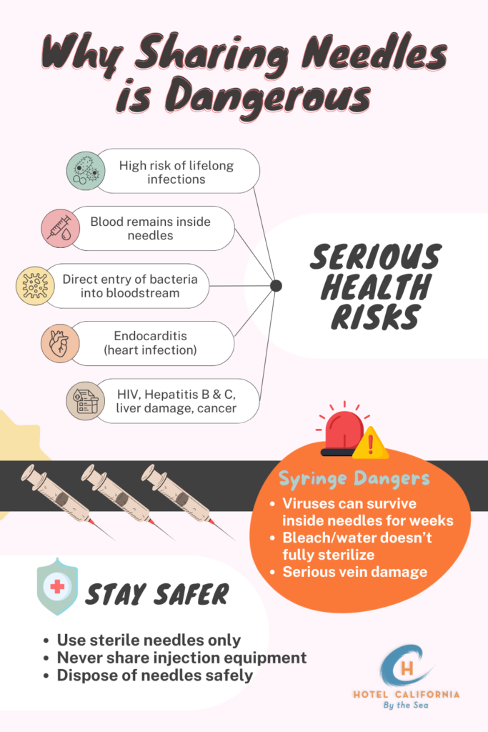 Infograph showing why sharing needles in substance addiction is dangerous.