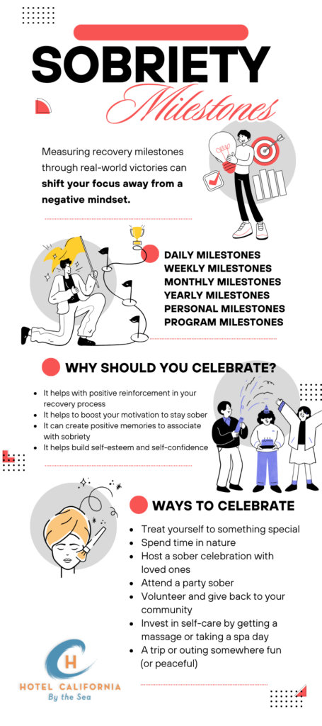 Infograph showing the different types of sobriety milestone and how to celebrate them.
