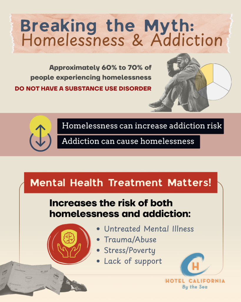 Infograph with information about the relationship between homelessness and addiction.