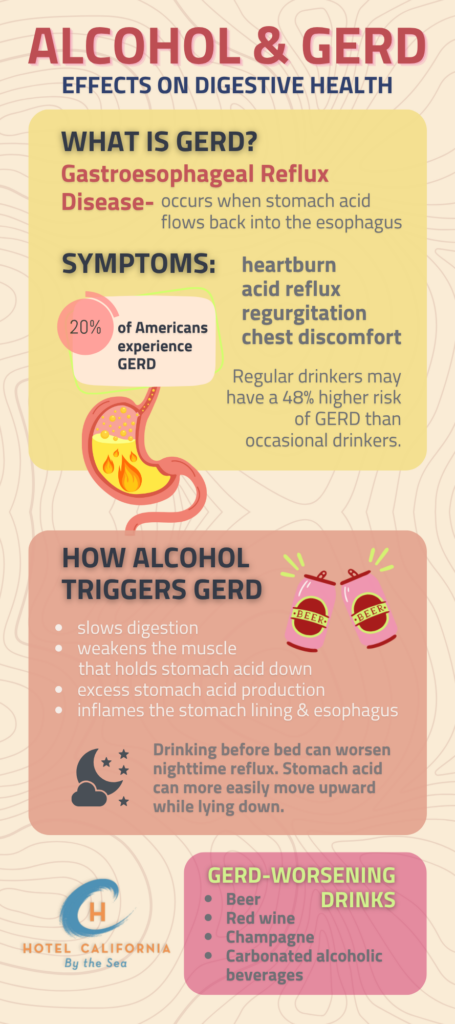 Infograph showing the relationship between alcohol and GERD.