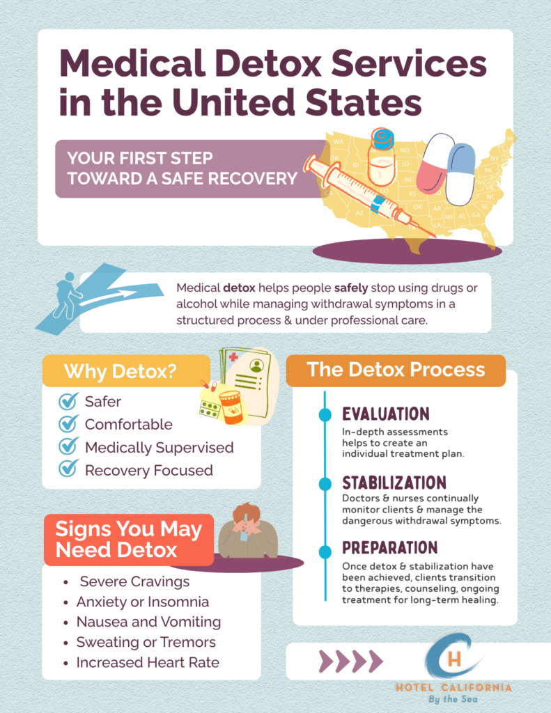 Infograph showing the benefits of medical detox services in the United States.