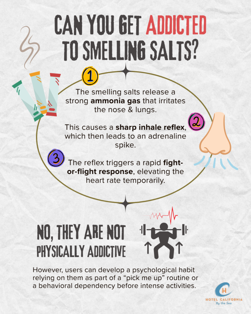 Smelling Salts Addictive