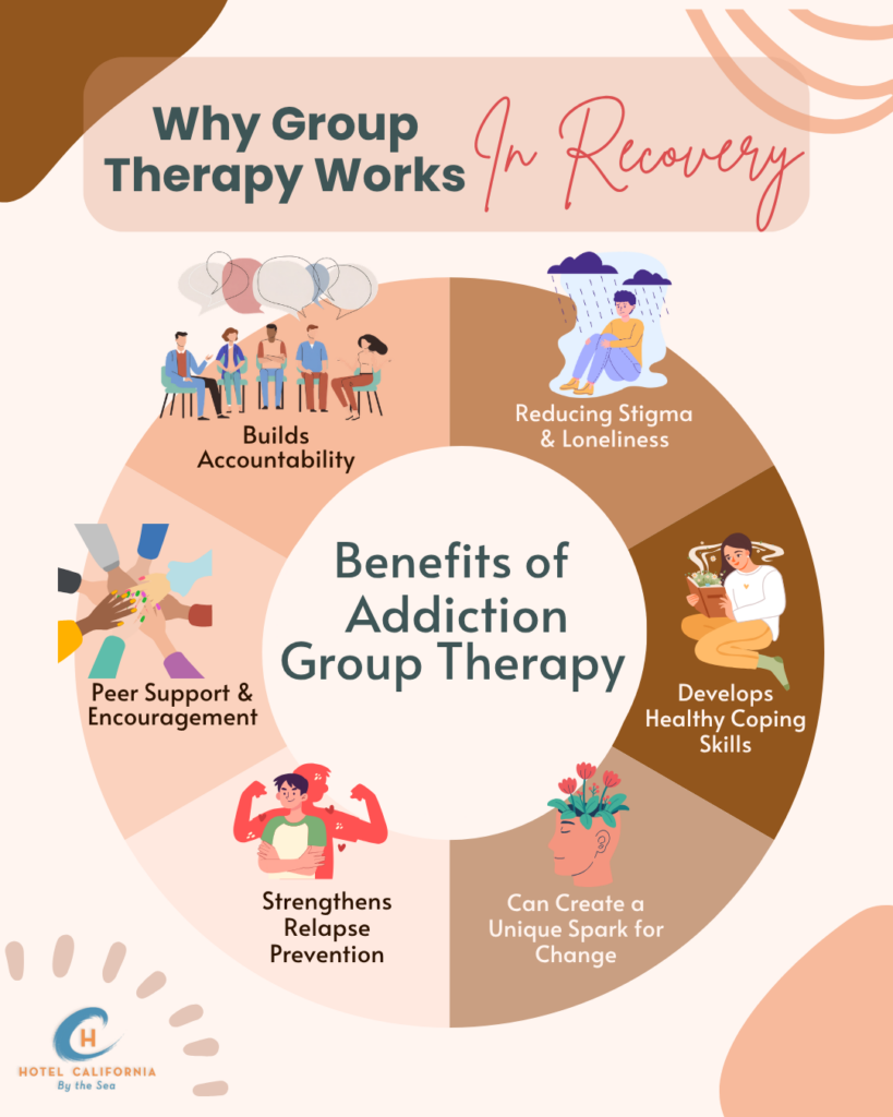 Infograph showing why group therapy works in recovery.