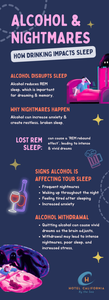 Infograph showing the relationship between alcohol and nightmares.