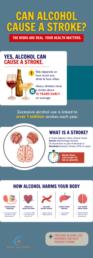 Infograph showing how alcohol can cause a stroke and the other impact alcohol can have on organs.