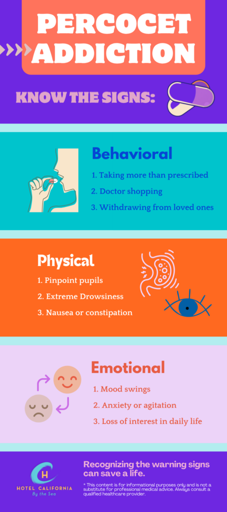 Infograph showing the signs of a Percocet dependence and how it can turn into addiction.