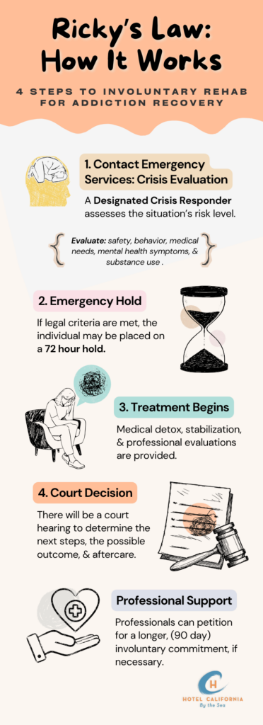 Infograph showing how Ricky's Law has changed involuntary rehab in the state of Washington.