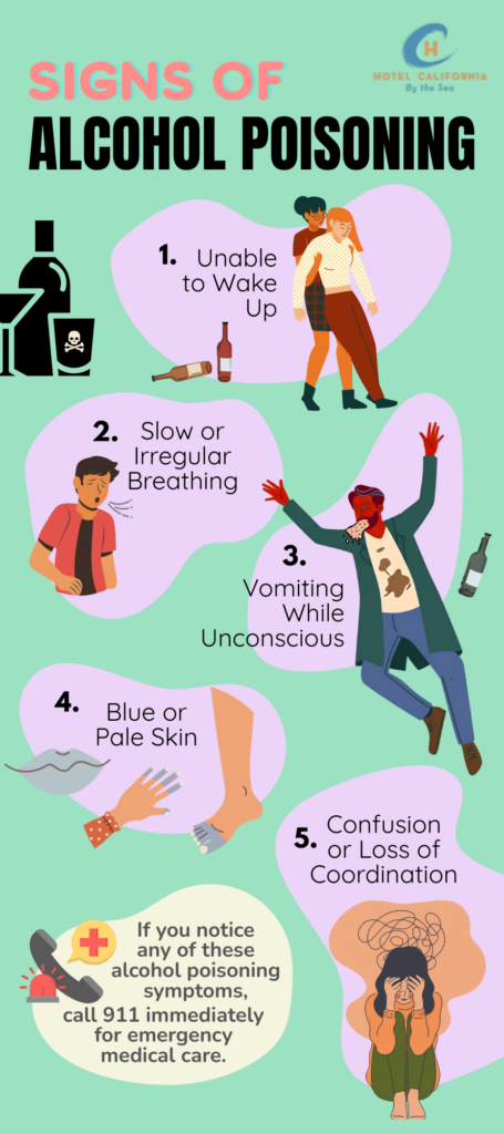 Infograph showing the different signs of alcohol poisoning.