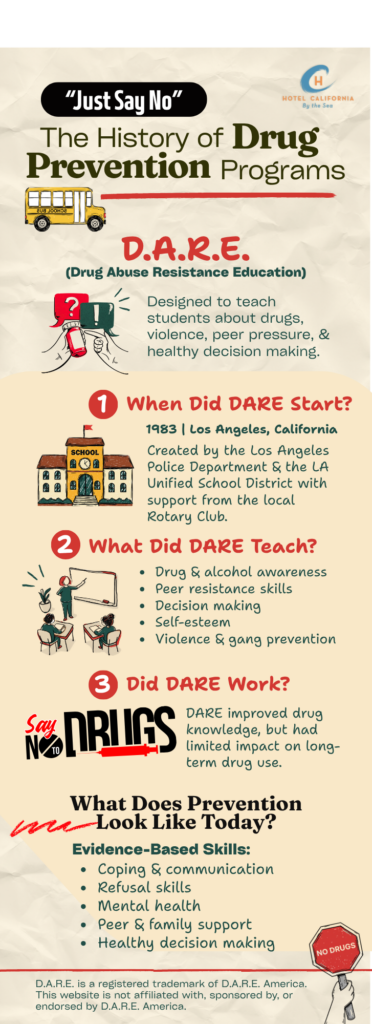 Infograph showing the history of the DARE program and its impact on drug education in America.