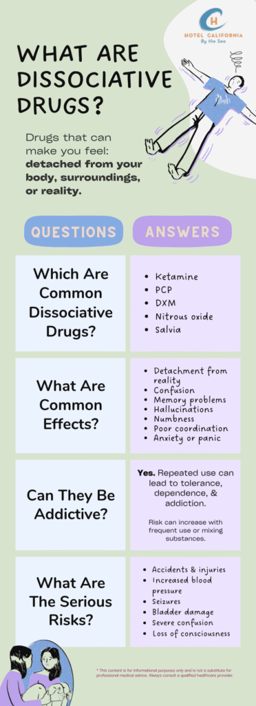 Infograph showing what are dissociative drugs and its effects on the brain and body.
