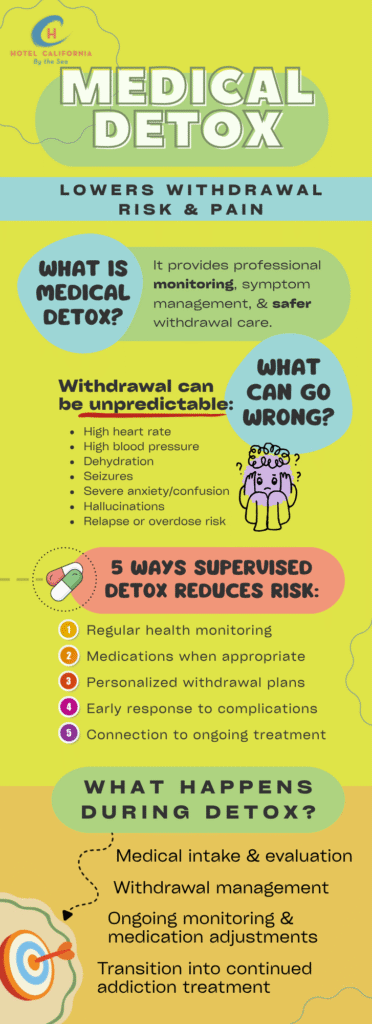 Infograph showing the importance of medical detox.