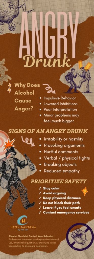 Infograph showing the signs of an angry drunk and how aggression is associated with alcohol use.