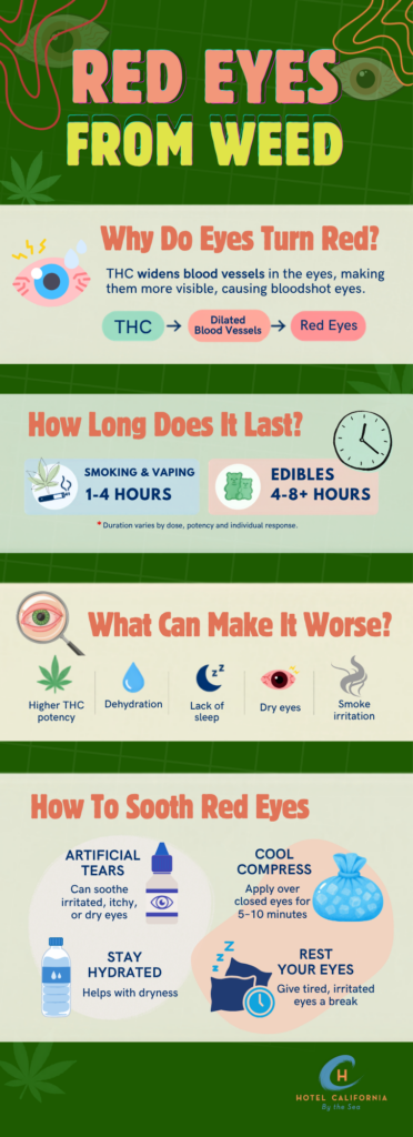 Infograph showing the results of red eyes from using weed.